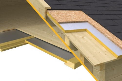 Insulation