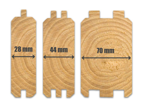 Log Profiles